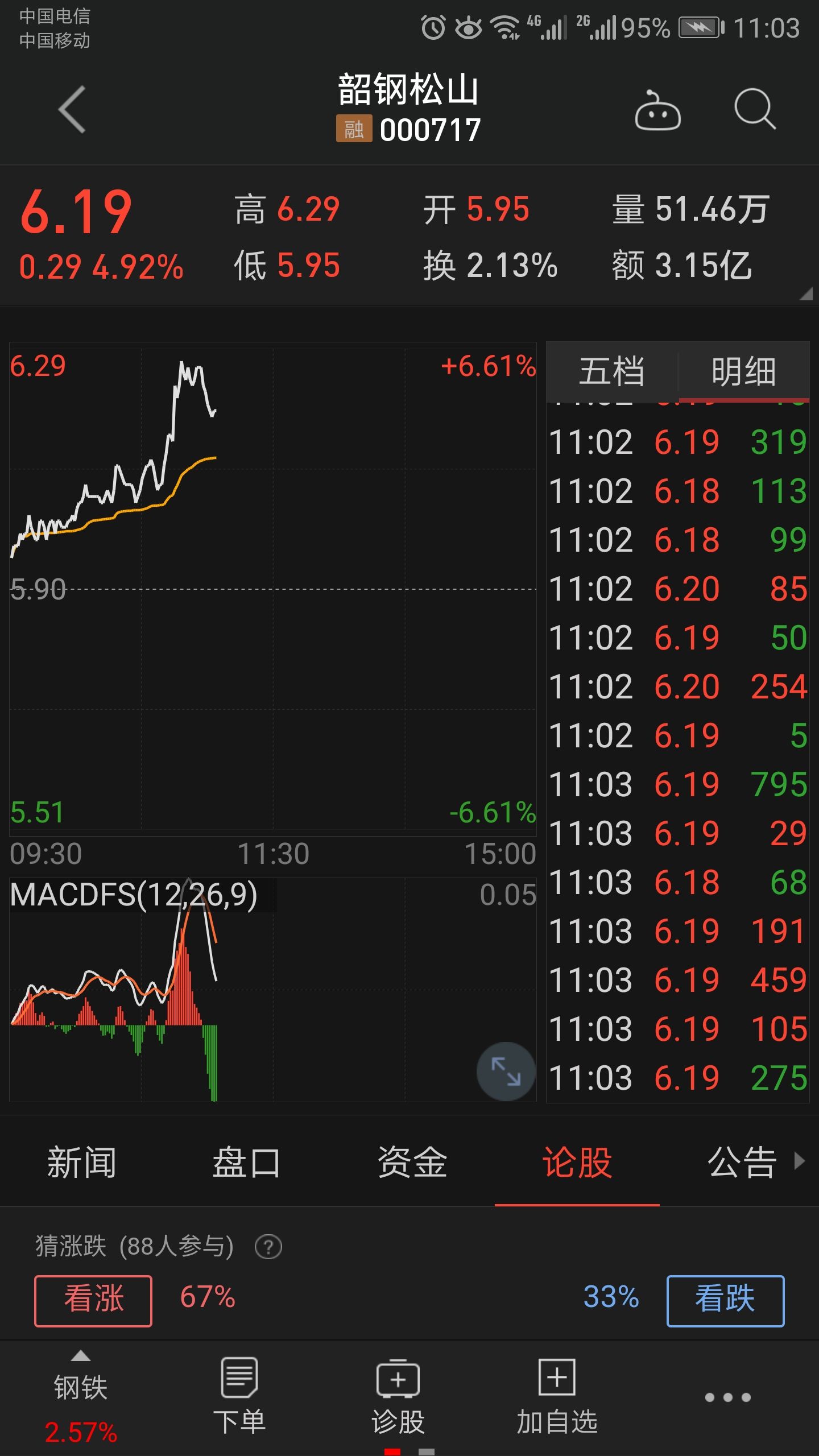 国药股份股票行情走势_国药股份股票行情走势股票