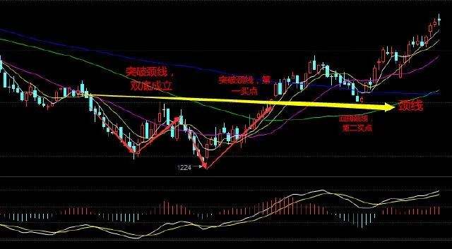 股票底部多杀多后续走势_股票连续低开高走尾盘回落