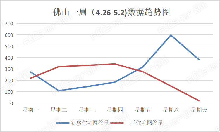 佛山楼市最新走势分析数据的简单介绍