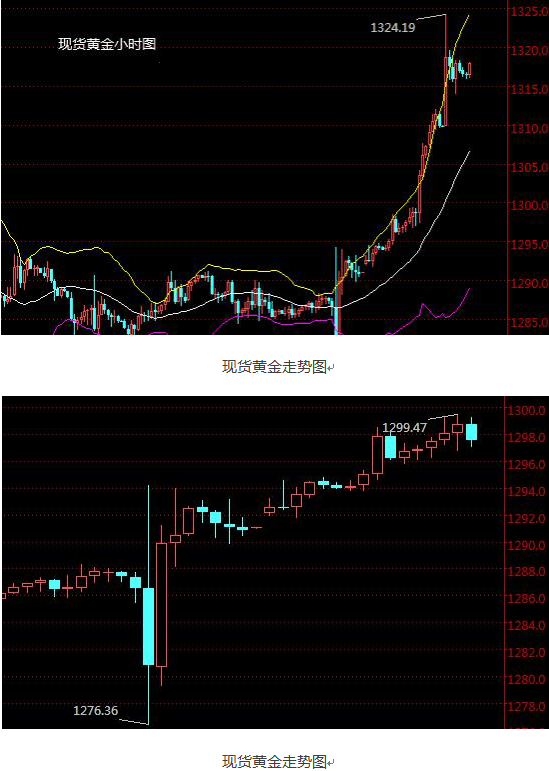 农行人民币黄金走势图_农行发行黄金人民币价格