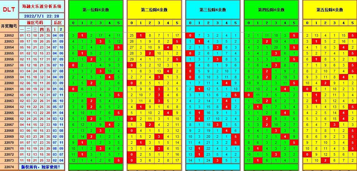 大乐透复隔中走势图乐彩工具_大乐透新旧跳复隔中走势最近30期走势图