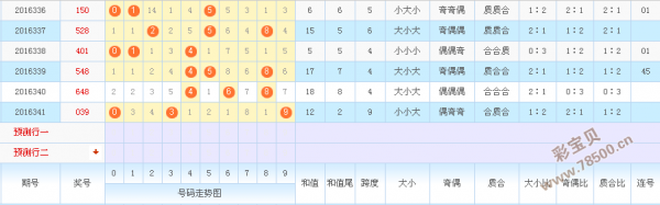 请帮我搜排列三走势图_排列三的综合走势图查一下