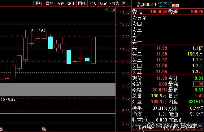 26%换手率高涨停股走势的简单介绍