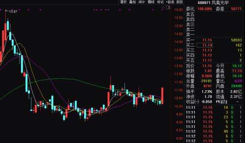 26%换手率高涨停股走势的简单介绍