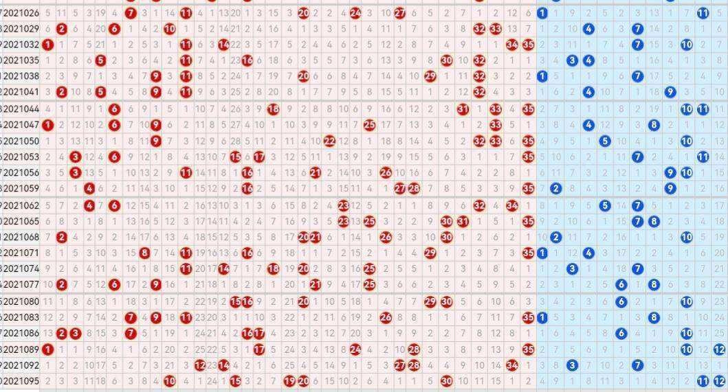 大乐透尾球分析走势图_体彩大乐透红球尾数走势分解图