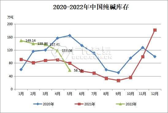 纯碱2010年价格走势_2016年纯碱价格走势图