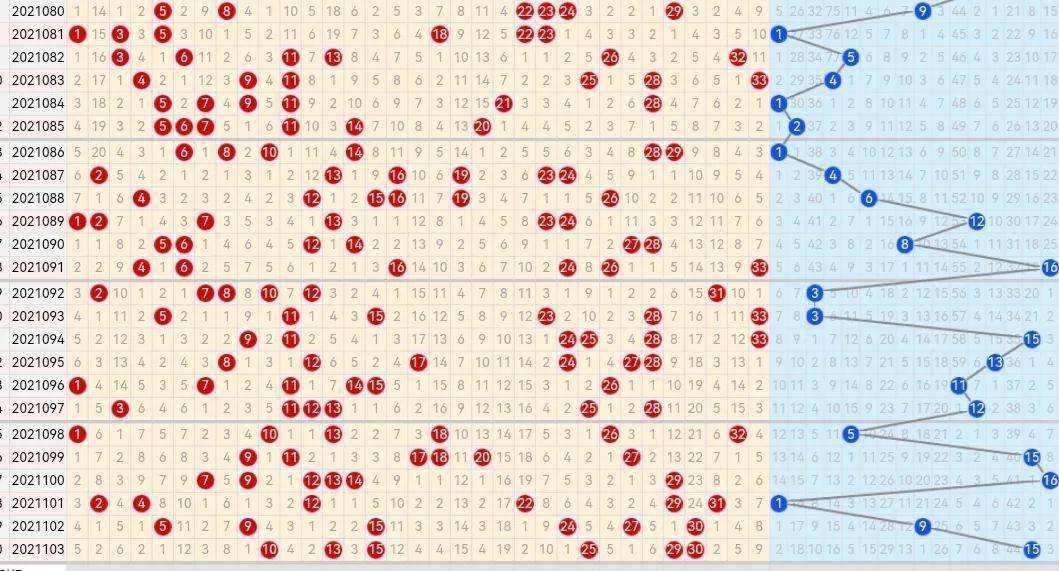 双色球一位准确定走势图_双色球定位第一位基本走势图
