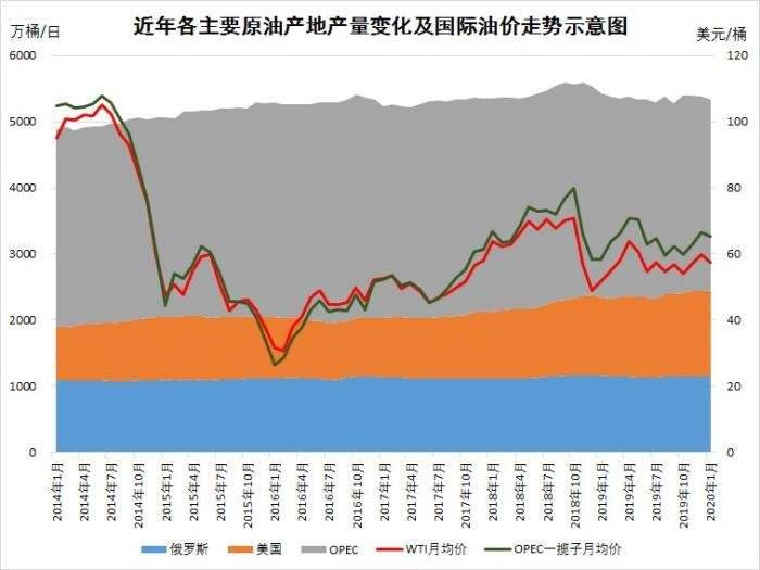 国际石油价格最新消息最新走势_今日最新国际油价石油价格实时走势