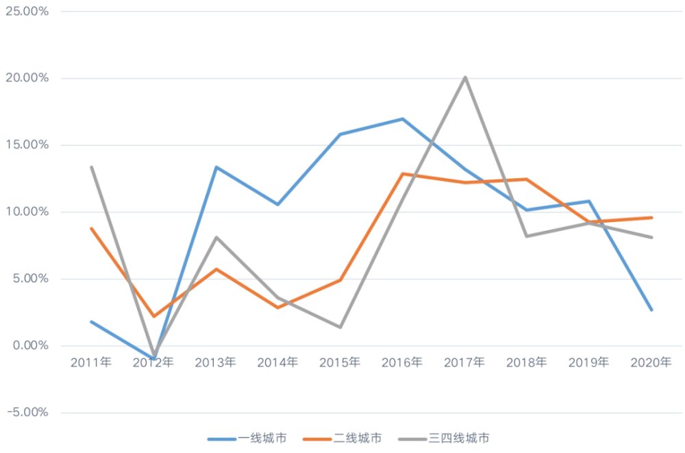 四川房价2020年走势预测_2020年四川房价走势最新消息