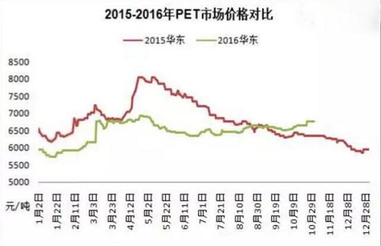 江岸区推广环保处理原料价格走势的简单介绍