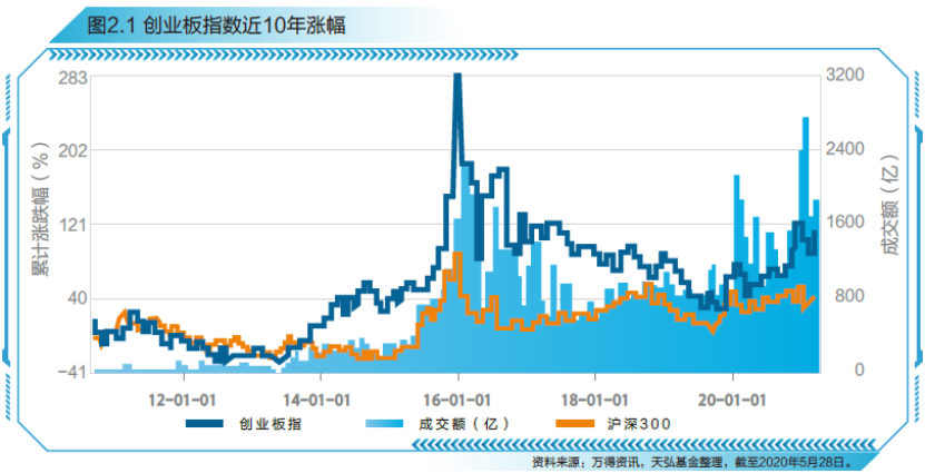 沪深300指数基金走势_沪深300指数基金走势图