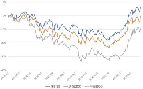 沪深300指数基金走势_沪深300指数基金走势图