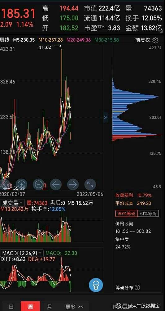 包含明德生物下星期走势如何的词条