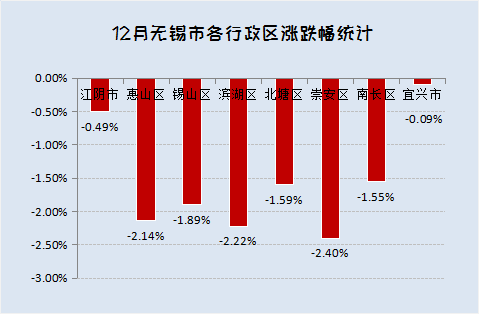 2014年无锡房价走势_2014年无锡房价走势图