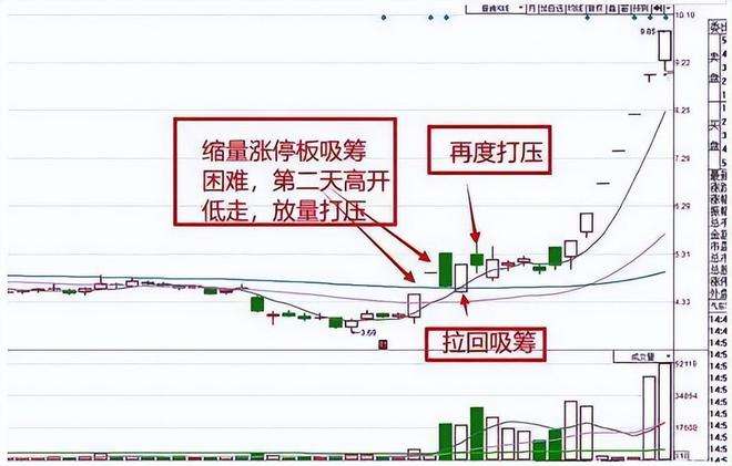 首板烂板后股票第二天走势_烂板的股票第二天一定会跌吗