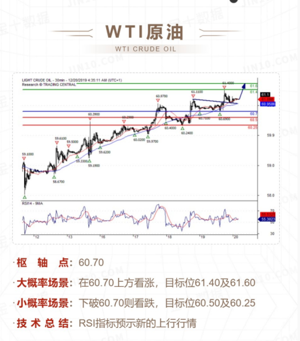 黄金原油股价走势关系_原油价格和黄金价格的走势分析