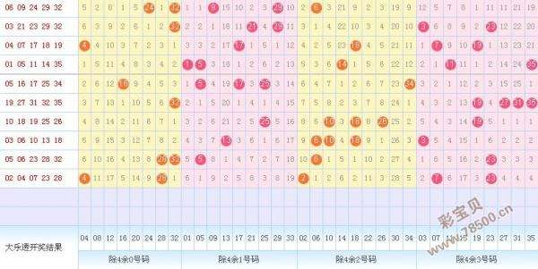 大乐透200期走势图_大乐透200期走势图超级大乐透综合版走势图