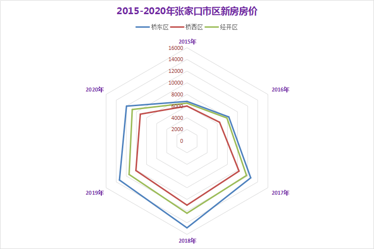 2020滨江历史房价走势分析_杭州滨江房价走势最新消息2020