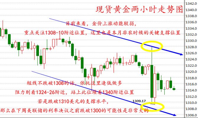 今日黄金行情走势最新_今日黄金走势图最新行情分析