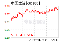 东方财富网中国重工走势图_东方财富网三一重工股票行情