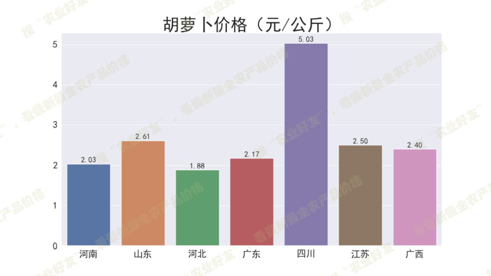 今日黄瓜价格行情走势_今日黄瓜价格行情走势青岛抚顺路