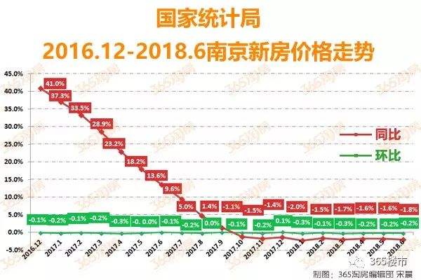 关于下一个十年的房价走势如何的信息