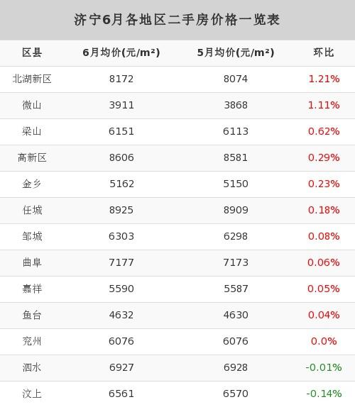 关于济宁房价的未来走势_济宁房价走势2020预测