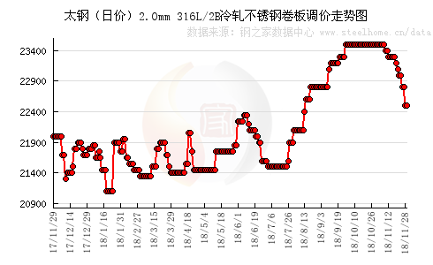 2017年钼铁价走势_钼铁价格最新行情走势图