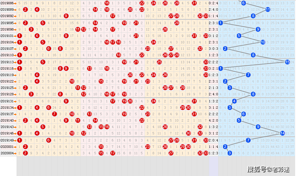 双色球除5余数走势图南方双彩网的简单介绍