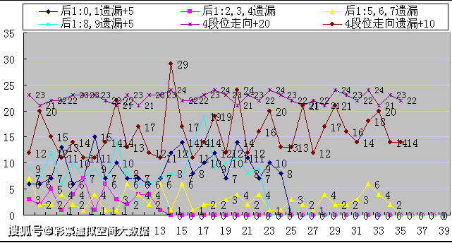 快乐8第一位定位遗漏走势图_快乐8第一位定位遗漏走势图一定牛