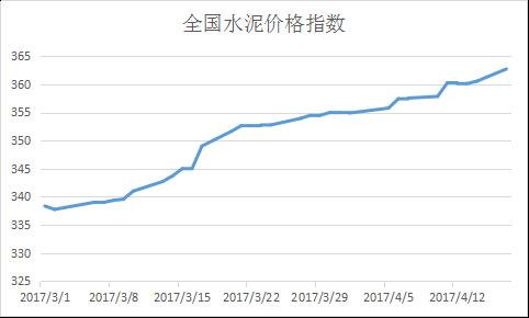 2022年水泥钢材价格走势图_2020年钢材价格最新行情走势