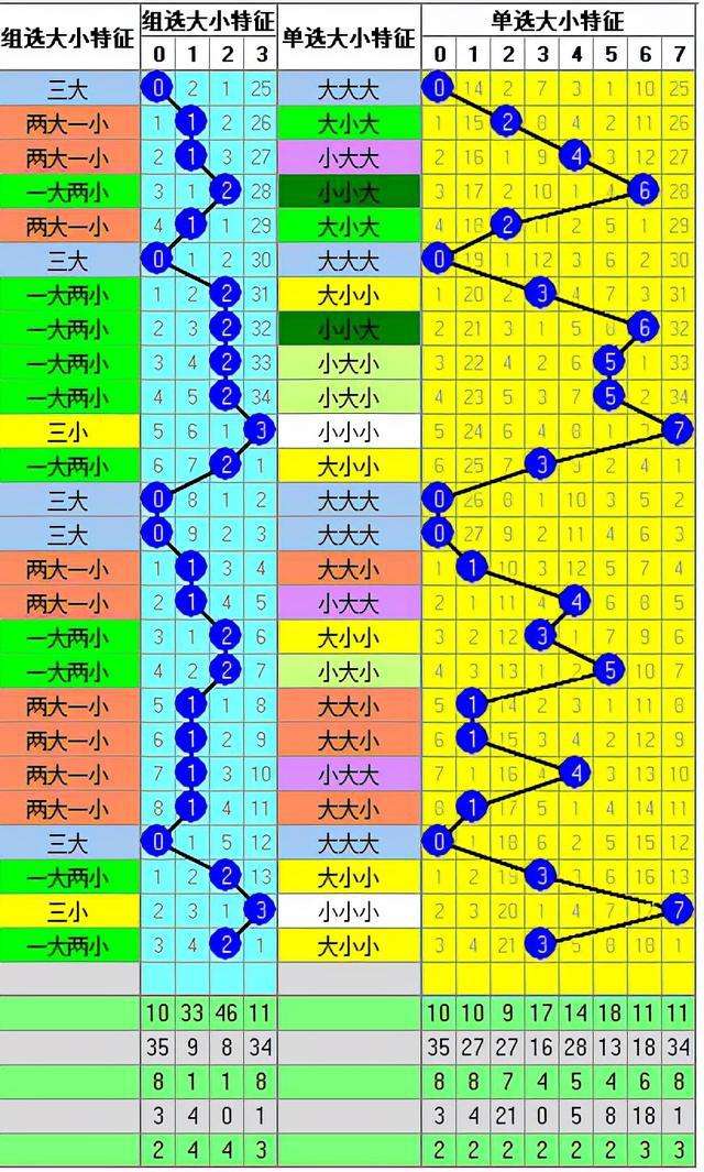 关于福彩3D365最近和置走势图的信息