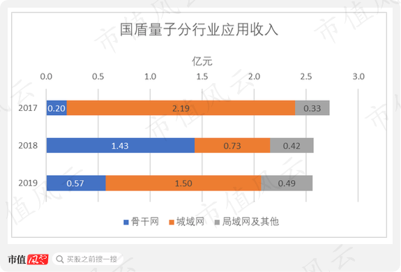 国盾量子最可能的走势的简单介绍