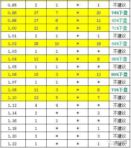 竞彩的水位走势图怎么看的简单介绍