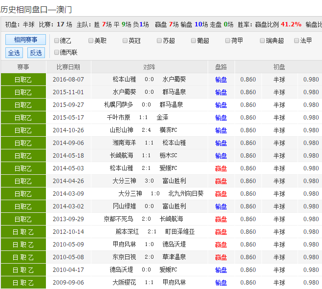 竞彩的水位走势图怎么看的简单介绍