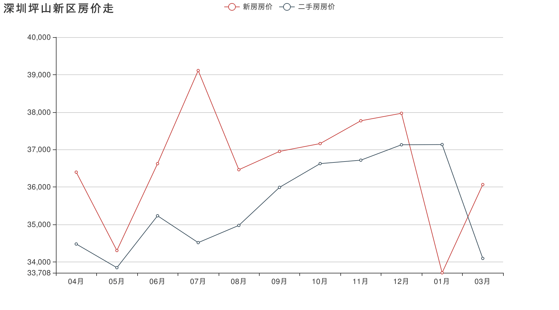 18年坪山房价的走势_坪山2016年房价走势