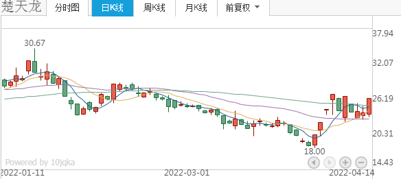 数字货币走强走势分析_数字货币走势图分析知识