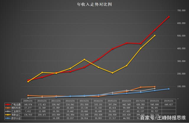 数字货币走强走势分析_数字货币走势图分析知识