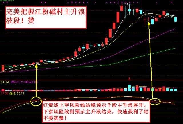 守株待兔里面的走势什么的简单介绍