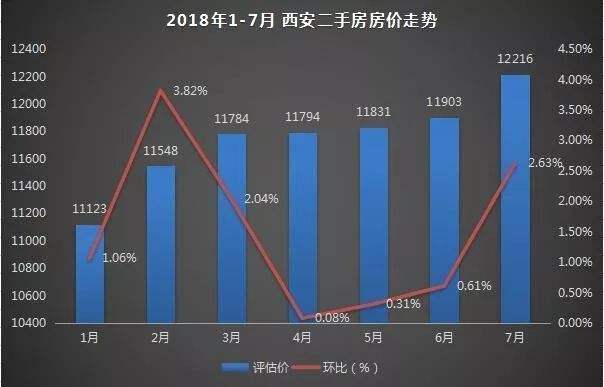 五年以后西安房价走势_西安房价5年后走势预测