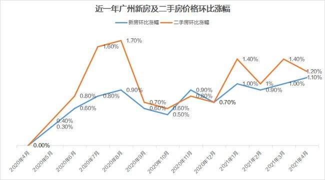 广州深圳20年房价走势_深圳20年房价走势折线图