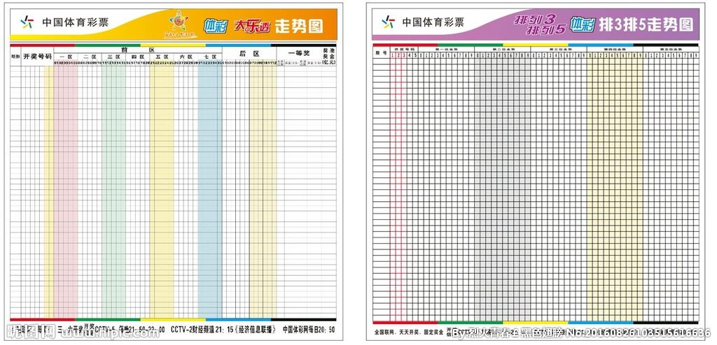 大乐透体彩走势图手机版_体彩大乐透走势图综合版版