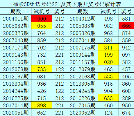 包含福彩3d形态走势图新浪彩票的词条