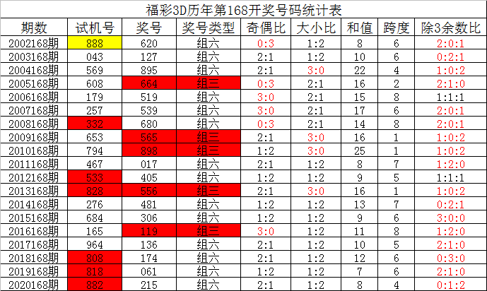 包含福彩3d形态走势图新浪彩票的词条