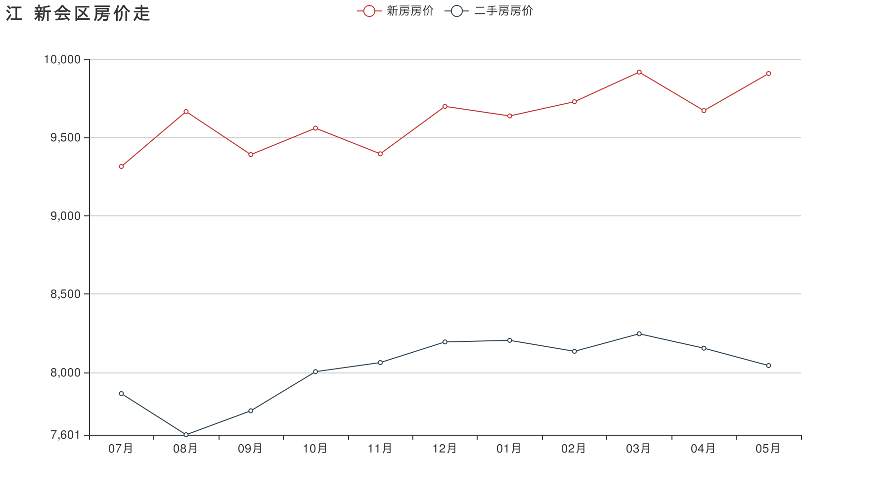 关于广东省江门市当前房价走势的信息