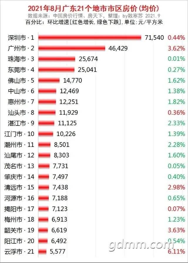 关于广东省江门市当前房价走势的信息