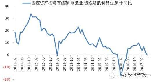 纸箱价格最近走势分析_纸箱板价格最新行情趋势