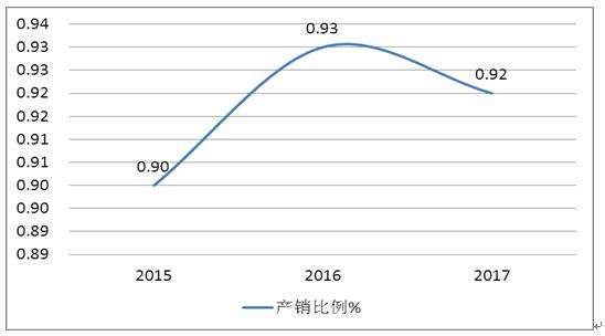 纸箱价格最近走势分析_纸箱板价格最新行情趋势