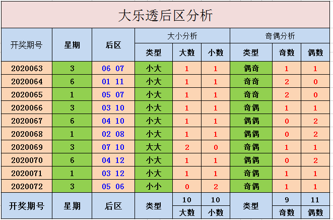 新浪网大乐透的五行走势_新浪网大乐透走势图带五行的