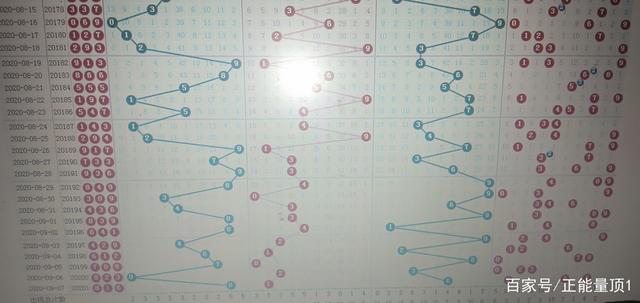 体彩排列三和值综合走势图专业版_体彩排列三和值走势图带连线专业版